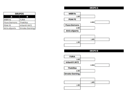 Campeonato de CS2 da BGS Feminino Campeonato de CS2 da BGS Feminino