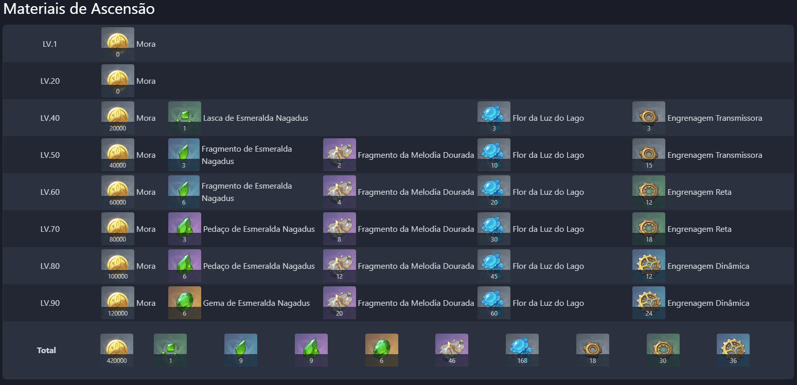 materiais de ascensão materiais de ascensão