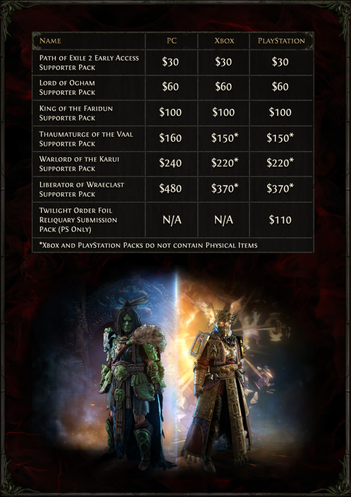Path of Exile 2 Acesso Antecipado de Path of Exile 2