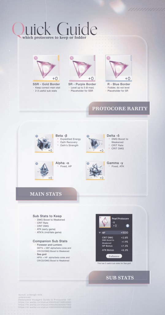 protocore