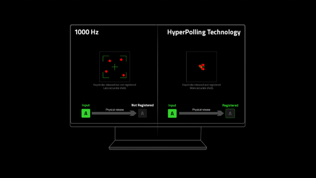 HyperPolling