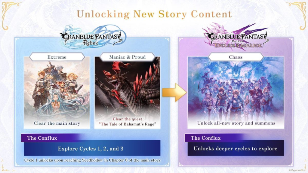 Granblue Fantasy: Relink – Endless Ragnarok Granblue Fantasy: Relink – Endless Ragnarok